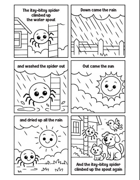 Comic strip of the itsy-bitsy spider climbing up a water spout and washing itself with rain, then drying off in the sun.